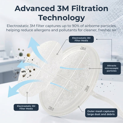 HiFiveGo™ AirGuard 3M Invisible Nose Filters