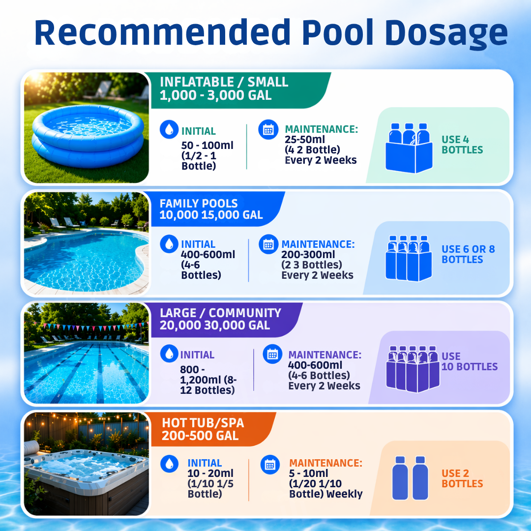 HiFiveGo™ CrystalClear Chitosan Pool Enzyme Clarifier
