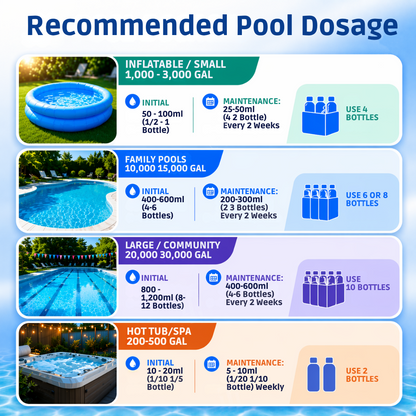 HiFiveGo™ CrystalClear Chitosan Pool Enzyme Clarifier