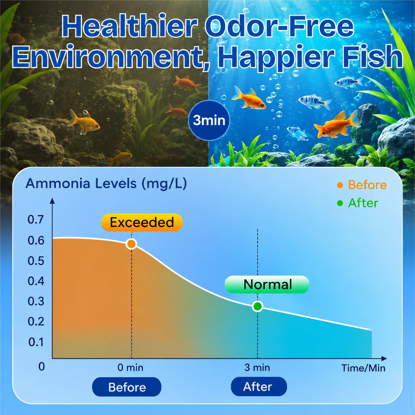 HiFiveGo™ FishVital Aquarium Blend