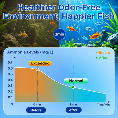 HiFiveGo™ FishVital Aquarium Blend