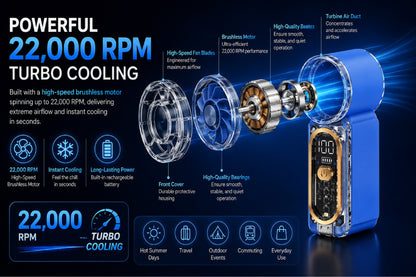 HiFiveGo™ Nano-FrostCore Turbo Mini Fan