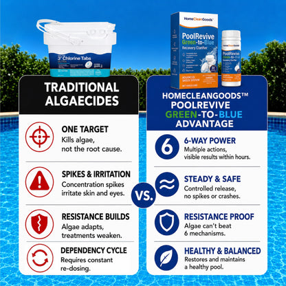 HiFiveGo™ PoolRevive Green-to-Blue Recovery Clarifier
