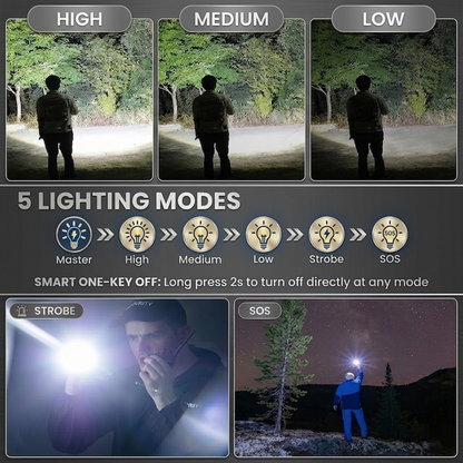 HiFiveGo™ PowerPro Super Bright Tactical Flashlight