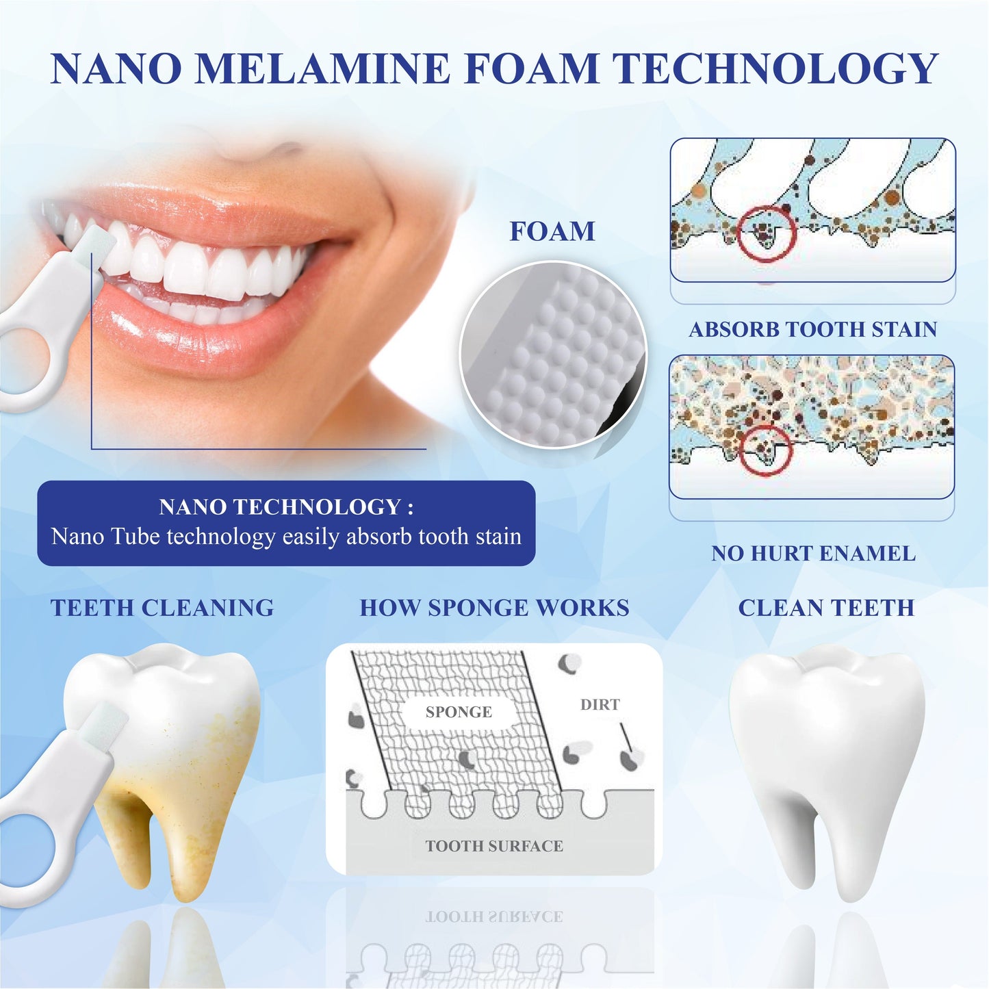HandyFidgetGround™ SmilePolish Nano Teeth Stain Cleaner