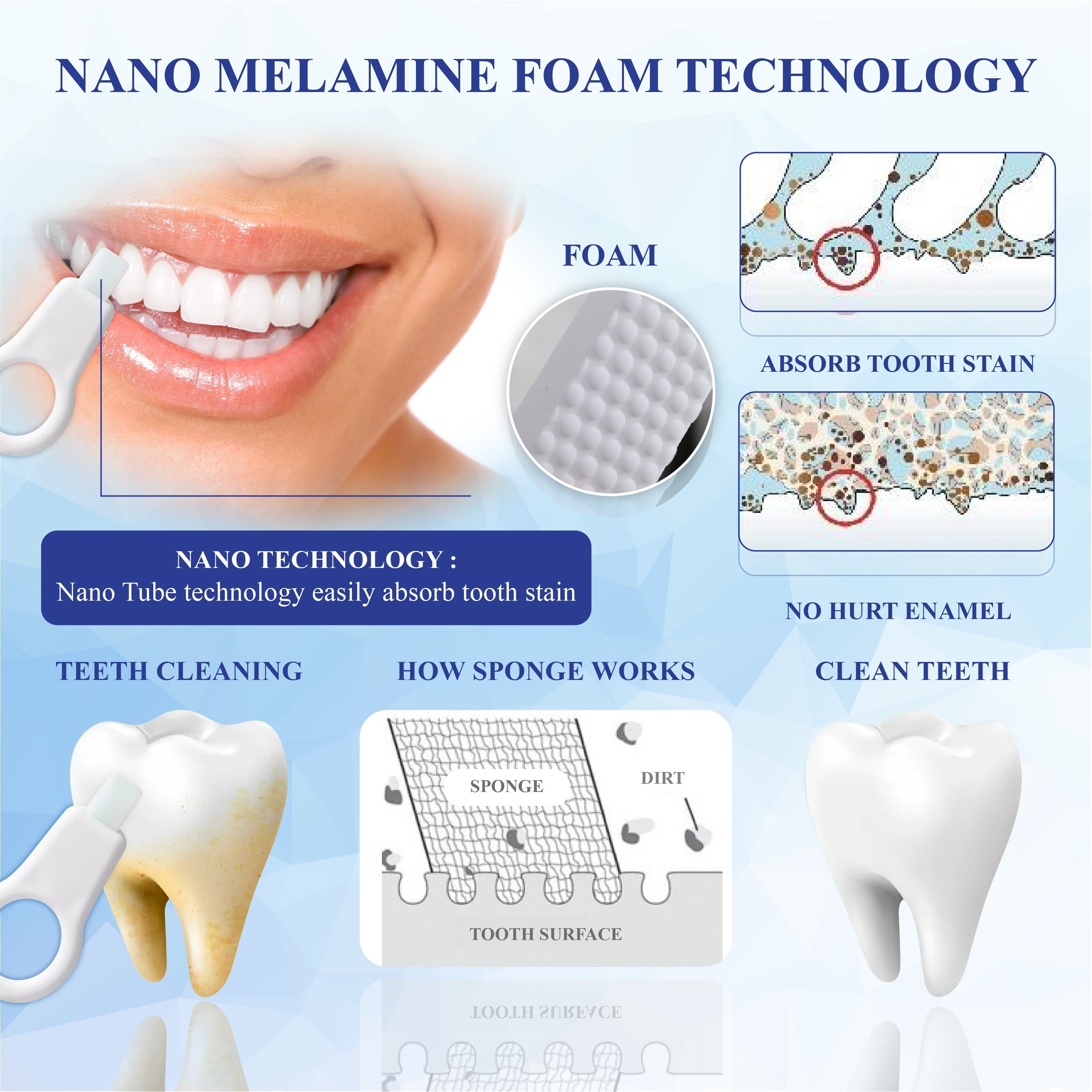 HandyFidgetGround™ SmilePolish Nano Teeth Stain Cleaner